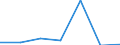 KN 91061010 /Exporte /Einheit = Preise (Euro/Bes. Maßeinheiten) /Partnerland: Algerien /Meldeland: Eur27 /91061010:Arbeitszeitregistrieruhren