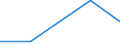 KN 91061010 /Exporte /Einheit = Preise (Euro/Bes. Maßeinheiten) /Partnerland: Mauretanien /Meldeland: Eur27 /91061010:Arbeitszeitregistrieruhren