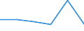 KN 91061010 /Exporte /Einheit = Preise (Euro/Bes. Maßeinheiten) /Partnerland: Guinea-biss. /Meldeland: Eur27 /91061010:Arbeitszeitregistrieruhren