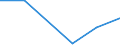 KN 91061010 /Exporte /Einheit = Preise (Euro/Bes. Maßeinheiten) /Partnerland: Guinea /Meldeland: Eur27 /91061010:Arbeitszeitregistrieruhren