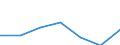 KN 91061010 /Exporte /Einheit = Preise (Euro/Bes. Maßeinheiten) /Partnerland: Elfenbeink. /Meldeland: Eur27 /91061010:Arbeitszeitregistrieruhren