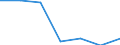 KN 91061010 /Exporte /Einheit = Preise (Euro/Bes. Maßeinheiten) /Partnerland: Ghana /Meldeland: Eur27 /91061010:Arbeitszeitregistrieruhren