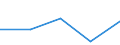 KN 91061010 /Exporte /Einheit = Preise (Euro/Bes. Maßeinheiten) /Partnerland: Togo /Meldeland: Eur27 /91061010:Arbeitszeitregistrieruhren