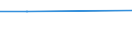 KN 91061010 /Exporte /Einheit = Preise (Euro/Bes. Maßeinheiten) /Partnerland: Benin /Meldeland: Eur27 /91061010:Arbeitszeitregistrieruhren