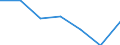 KN 91061010 /Exporte /Einheit = Preise (Euro/Bes. Maßeinheiten) /Partnerland: Kamerun /Meldeland: Eur27 /91061010:Arbeitszeitregistrieruhren