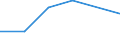 KN 91061010 /Exporte /Einheit = Preise (Euro/Bes. Maßeinheiten) /Partnerland: Zentralaf.republik /Meldeland: Eur27 /91061010:Arbeitszeitregistrieruhren