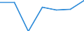 KN 91061010 /Exporte /Einheit = Preise (Euro/Bes. Maßeinheiten) /Partnerland: Gabun /Meldeland: Eur27 /91061010:Arbeitszeitregistrieruhren