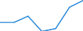 KN 91061010 /Exporte /Einheit = Preise (Euro/Bes. Maßeinheiten) /Partnerland: Dem. Rep. Kongo /Meldeland: Eur27 /91061010:Arbeitszeitregistrieruhren