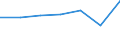 KN 91061010 /Exporte /Einheit = Preise (Euro/Bes. Maßeinheiten) /Partnerland: Angola /Meldeland: Eur27 /91061010:Arbeitszeitregistrieruhren