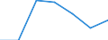 KN 91061010 /Exporte /Einheit = Preise (Euro/Bes. Maßeinheiten) /Partnerland: Aethiopien /Meldeland: Eur27 /91061010:Arbeitszeitregistrieruhren