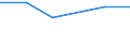KN 91061010 /Exporte /Einheit = Preise (Euro/Bes. Maßeinheiten) /Partnerland: Tansania /Meldeland: Eur27 /91061010:Arbeitszeitregistrieruhren