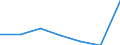 KN 91061010 /Exporte /Einheit = Preise (Euro/Bes. Maßeinheiten) /Partnerland: Reunion /Meldeland: Eur27 /91061010:Arbeitszeitregistrieruhren