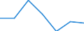 KN 91061010 /Exporte /Einheit = Preise (Euro/Bes. Maßeinheiten) /Partnerland: Groenland /Meldeland: Eur27 /91061010:Arbeitszeitregistrieruhren