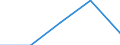 KN 91061010 /Exporte /Einheit = Preise (Euro/Bes. Maßeinheiten) /Partnerland: Kuba /Meldeland: Eur27 /91061010:Arbeitszeitregistrieruhren