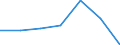 KN 91061090 /Exporte /Einheit = Preise (Euro/Bes. Maßeinheiten) /Partnerland: Deutschland /Meldeland: Eur27 /91061090:Zeit- und Datumstempeluhren