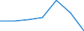 CN 91061090 /Exports /Unit = Prices (Euro/suppl. units) /Partner: Germany /Reporter: Eur27 /91061090:Time Recorders