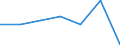 KN 91061090 /Exporte /Einheit = Preise (Euro/Bes. Maßeinheiten) /Partnerland: Italien /Meldeland: Eur27 /91061090:Zeit- und Datumstempeluhren