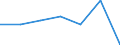 CN 91061090 /Exports /Unit = Prices (Euro/suppl. units) /Partner: Italy /Reporter: Eur27 /91061090:Time Recorders