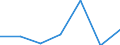 KN 91061090 /Exporte /Einheit = Preise (Euro/Bes. Maßeinheiten) /Partnerland: Irland /Meldeland: Eur27 /91061090:Zeit- und Datumstempeluhren