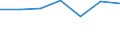 KN 91061090 /Exporte /Einheit = Preise (Euro/Bes. Maßeinheiten) /Partnerland: Daenemark /Meldeland: Eur27 /91061090:Zeit- und Datumstempeluhren