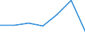 KN 91061090 /Exporte /Einheit = Preise (Euro/Bes. Maßeinheiten) /Partnerland: Griechenland /Meldeland: Eur27 /91061090:Zeit- und Datumstempeluhren