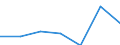 KN 91061090 /Exporte /Einheit = Preise (Euro/Bes. Maßeinheiten) /Partnerland: Schweden /Meldeland: Eur27 /91061090:Zeit- und Datumstempeluhren