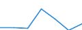 KN 91061090 /Exporte /Einheit = Preise (Euro/Bes. Maßeinheiten) /Partnerland: Polen /Meldeland: Eur27 /91061090:Zeit- und Datumstempeluhren