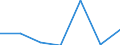 KN 91061090 /Exporte /Einheit = Preise (Euro/Bes. Maßeinheiten) /Partnerland: Tunesien /Meldeland: Eur27 /91061090:Zeit- und Datumstempeluhren