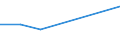 KN 91061090 /Exporte /Einheit = Preise (Euro/Bes. Maßeinheiten) /Partnerland: Kap Verde /Meldeland: Eur27 /91061090:Zeit- und Datumstempeluhren