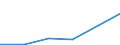 KN 91061090 /Exporte /Einheit = Preise (Euro/Bes. Maßeinheiten) /Partnerland: Senegal /Meldeland: Eur27 /91061090:Zeit- und Datumstempeluhren
