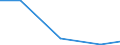 KN 91061090 /Exporte /Einheit = Preise (Euro/Bes. Maßeinheiten) /Partnerland: Guinea /Meldeland: Eur27 /91061090:Zeit- und Datumstempeluhren