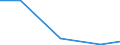 CN 91061090 /Exports /Unit = Prices (Euro/suppl. units) /Partner: Guinea /Reporter: Eur27 /91061090:Time Recorders