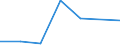 KN 91061090 /Exporte /Einheit = Preise (Euro/Bes. Maßeinheiten) /Partnerland: Elfenbeink. /Meldeland: Eur27 /91061090:Zeit- und Datumstempeluhren