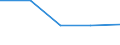 KN 91061090 /Exporte /Einheit = Preise (Euro/Bes. Maßeinheiten) /Partnerland: Zentralaf.republik /Meldeland: Eur27 /91061090:Zeit- und Datumstempeluhren