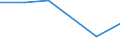 KN 91061090 /Exporte /Einheit = Preise (Euro/Bes. Maßeinheiten) /Partnerland: Gabun /Meldeland: Eur27 /91061090:Zeit- und Datumstempeluhren