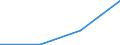 KN 91061090 /Exporte /Einheit = Preise (Euro/Bes. Maßeinheiten) /Partnerland: Kongo /Meldeland: Eur27 /91061090:Zeit- und Datumstempeluhren