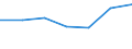 KN 91061090 /Exporte /Einheit = Preise (Euro/Bes. Maßeinheiten) /Partnerland: Dem. Rep. Kongo /Meldeland: Eur27 /91061090:Zeit- und Datumstempeluhren