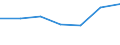 CN 91061090 /Exports /Unit = Prices (Euro/suppl. units) /Partner: Congo (Dem. Rep.) /Reporter: Eur27 /91061090:Time Recorders