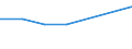 KN 91061090 /Exporte /Einheit = Preise (Euro/Bes. Maßeinheiten) /Partnerland: Burundi /Meldeland: Eur27 /91061090:Zeit- und Datumstempeluhren