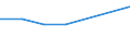 CN 91061090 /Exports /Unit = Prices (Euro/suppl. units) /Partner: Burundi /Reporter: Eur27 /91061090:Time Recorders