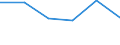 KN 91061090 /Exporte /Einheit = Preise (Euro/Bes. Maßeinheiten) /Partnerland: Angola /Meldeland: Eur27 /91061090:Zeit- und Datumstempeluhren