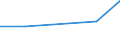 KN 91061090 /Exporte /Einheit = Preise (Euro/Bes. Maßeinheiten) /Partnerland: Aethiopien /Meldeland: Eur27 /91061090:Zeit- und Datumstempeluhren