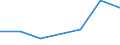 KN 91061090 /Exporte /Einheit = Preise (Euro/Bes. Maßeinheiten) /Partnerland: Tansania /Meldeland: Eur27 /91061090:Zeit- und Datumstempeluhren