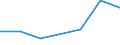 CN 91061090 /Exports /Unit = Prices (Euro/suppl. units) /Partner: Tanzania /Reporter: Eur27 /91061090:Time Recorders