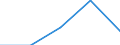 KN 91061090 /Exporte /Einheit = Preise (Euro/Bes. Maßeinheiten) /Partnerland: Suedafrika /Meldeland: Eur27 /91061090:Zeit- und Datumstempeluhren