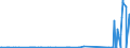 CN 91069000 /Exports /Unit = Prices (Euro/suppl. units) /Partner: Armenia /Reporter: Eur27_2020 /91069000:Time of day Recording Apparatus and Apparatus for Measuring, Recording or Otherwise Indicating Intervals of Time, With Clock or Watch Movement or With Synchronous Motor (Excl. Clocks of Heading 9101 to 9105, Time Registers and Time Recorders)