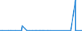 CN 91069000 /Exports /Unit = Prices (Euro/suppl. units) /Partner: Ghana /Reporter: Eur27_2020 /91069000:Time of day Recording Apparatus and Apparatus for Measuring, Recording or Otherwise Indicating Intervals of Time, With Clock or Watch Movement or With Synchronous Motor (Excl. Clocks of Heading 9101 to 9105, Time Registers and Time Recorders)