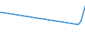 CN 91069000 /Exports /Unit = Prices (Euro/suppl. units) /Partner: Burundi /Reporter: Eur27_2020 /91069000:Time of day Recording Apparatus and Apparatus for Measuring, Recording or Otherwise Indicating Intervals of Time, With Clock or Watch Movement or With Synchronous Motor (Excl. Clocks of Heading 9101 to 9105, Time Registers and Time Recorders)