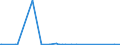 CN 91069000 /Exports /Unit = Prices (Euro/suppl. units) /Partner: Djibouti /Reporter: Eur27_2020 /91069000:Time of day Recording Apparatus and Apparatus for Measuring, Recording or Otherwise Indicating Intervals of Time, With Clock or Watch Movement or With Synchronous Motor (Excl. Clocks of Heading 9101 to 9105, Time Registers and Time Recorders)