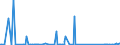CN 91069000 /Exports /Unit = Prices (Euro/suppl. units) /Partner: Kenya /Reporter: Eur27_2020 /91069000:Time of day Recording Apparatus and Apparatus for Measuring, Recording or Otherwise Indicating Intervals of Time, With Clock or Watch Movement or With Synchronous Motor (Excl. Clocks of Heading 9101 to 9105, Time Registers and Time Recorders)